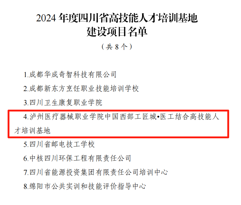 喜訊：從“市”到“省”跨越升級！瀘州醫(yī)療器械職業(yè)學(xué)院獲批四川省高技能人才培訓(xùn)基地